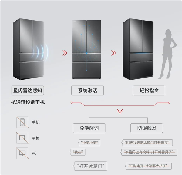 款星闪冰箱来了：人体感应 开关门不用手龙8国际唯一网站美的、海思联合推出！首(图1)