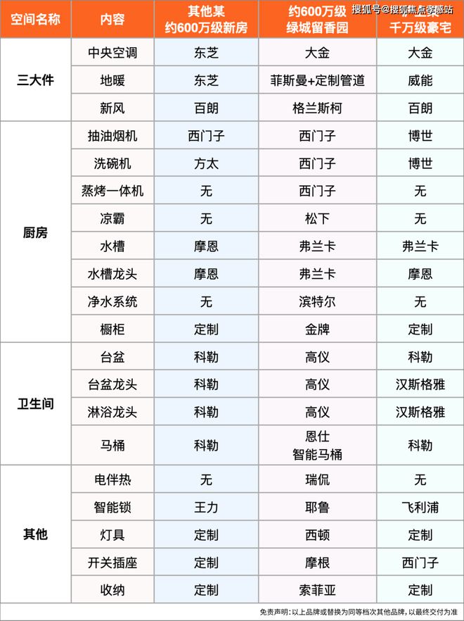 网站)留香园售楼处电话-大华星曜楼盘详情龙八国际娱乐网站绿城·留香园(2025年(图16)