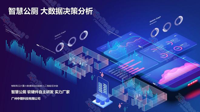 革新！专业厂家广州中期科技有限公司解读long8唯一网站智慧公厕的大数据技术(图8)