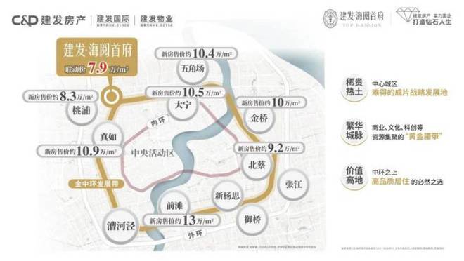 -海阅首府楼盘详情-上海房天下建发海阅首府售楼处-首页网站(图25)