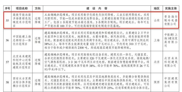 选国家绿色低碳先进技术示范项目打造行业样板！海尔冰箱唯一入(图3)